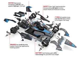 Formula E Car Diagram